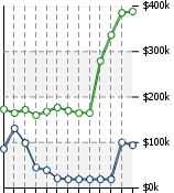 Home Value Graphic