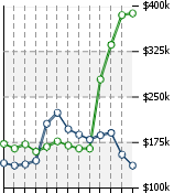 Home Value Graphic