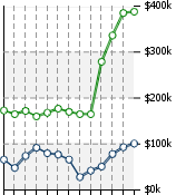 Home Value Graphic