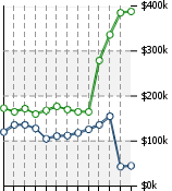 Home Value Graphic