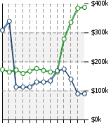 Home Value Graphic