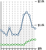 Home Value Graphic