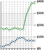 Home Value Graphic