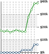 Home Value Graphic