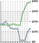 Home Value Graphic