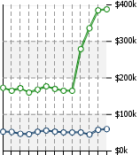 Home Value Graphic