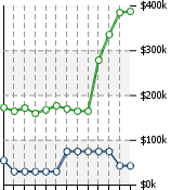 Home Value Graphic