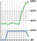 Home Value Graphic