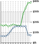 Home Value Graphic