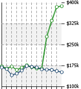 Home Value Graphic