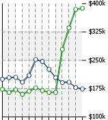 Home Value Graphic