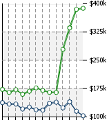 Home Value Graphic