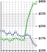 Home Value Graphic