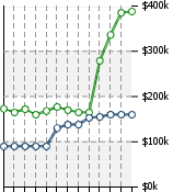 Home Value Graphic